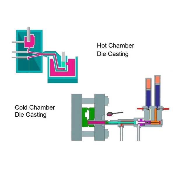 hot & cold chamber die casting