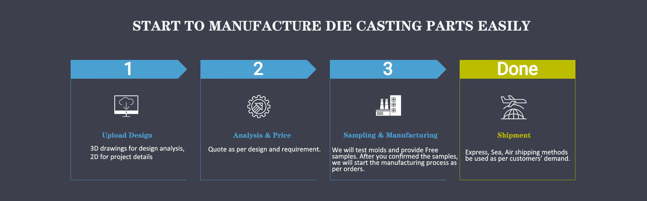 Start To Manufacture Die Casting Parts Easily