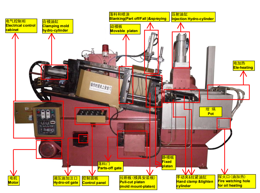 hot chamber die casting machine structure